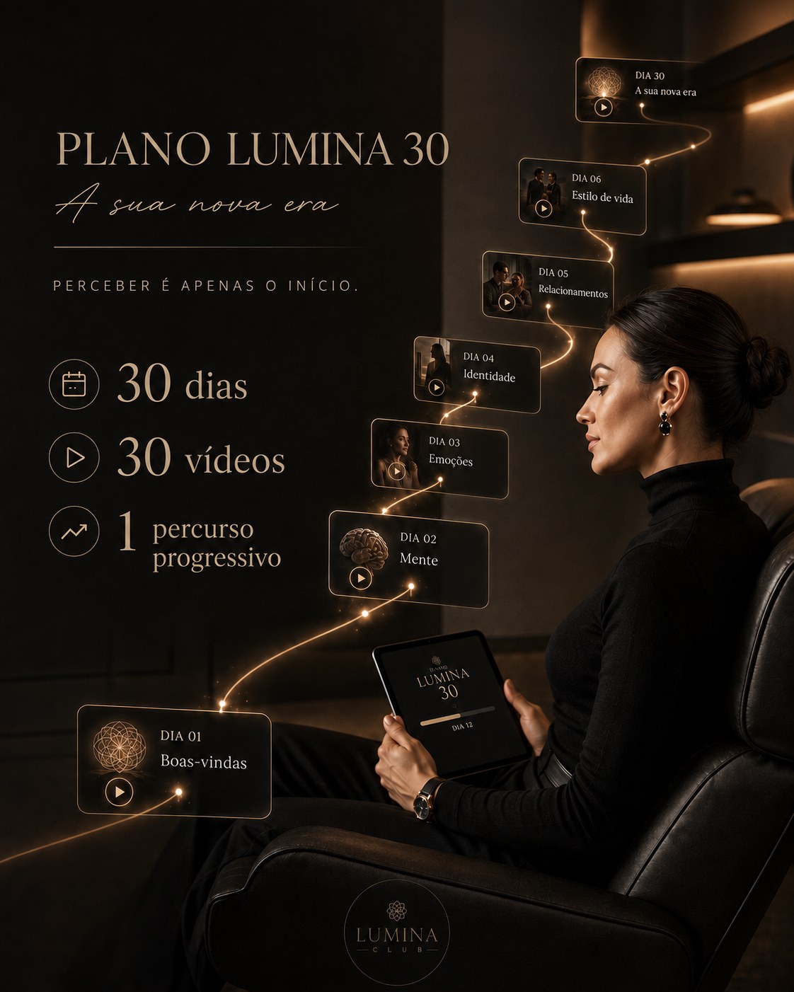 Plano Lumina 30 — A sua nova era